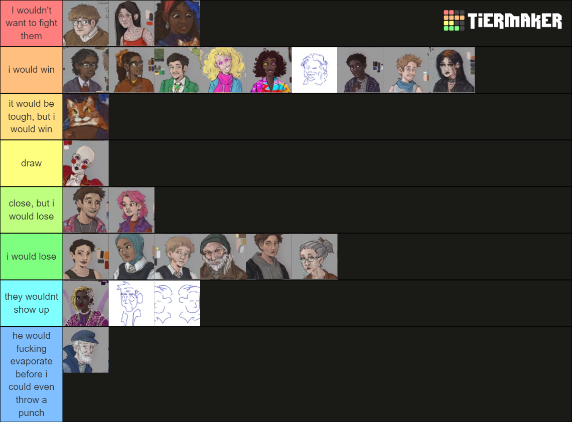would i win if i were to fight this tma character Tier List Rankings) TierMaker