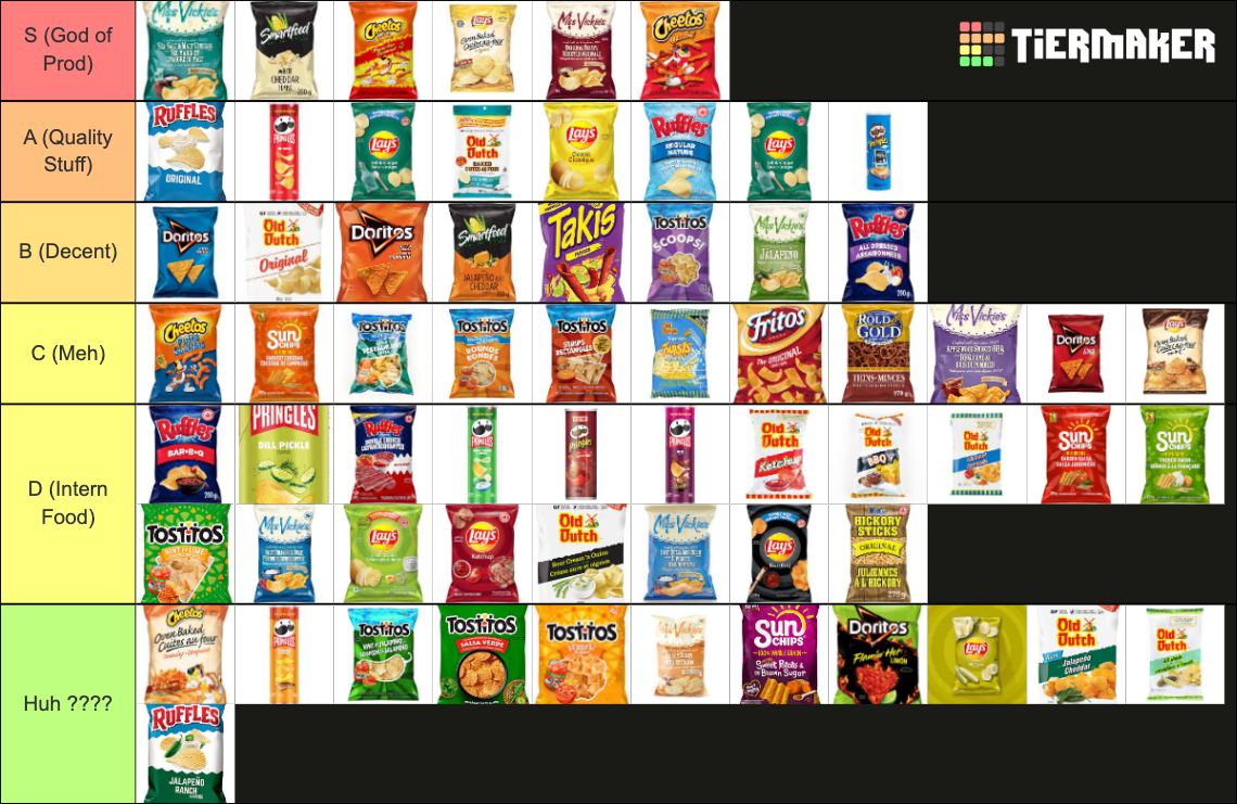 Chips Tier List Rankings) TierMaker