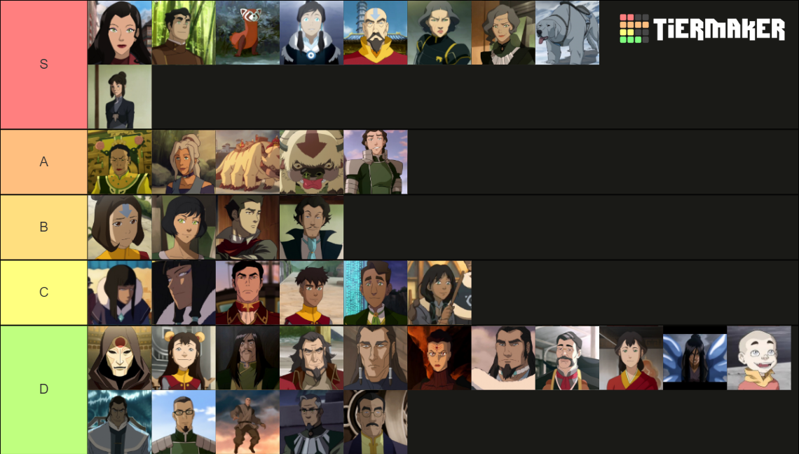 Legend of Korra Character Ranking Tier List (Community Rankings ...
