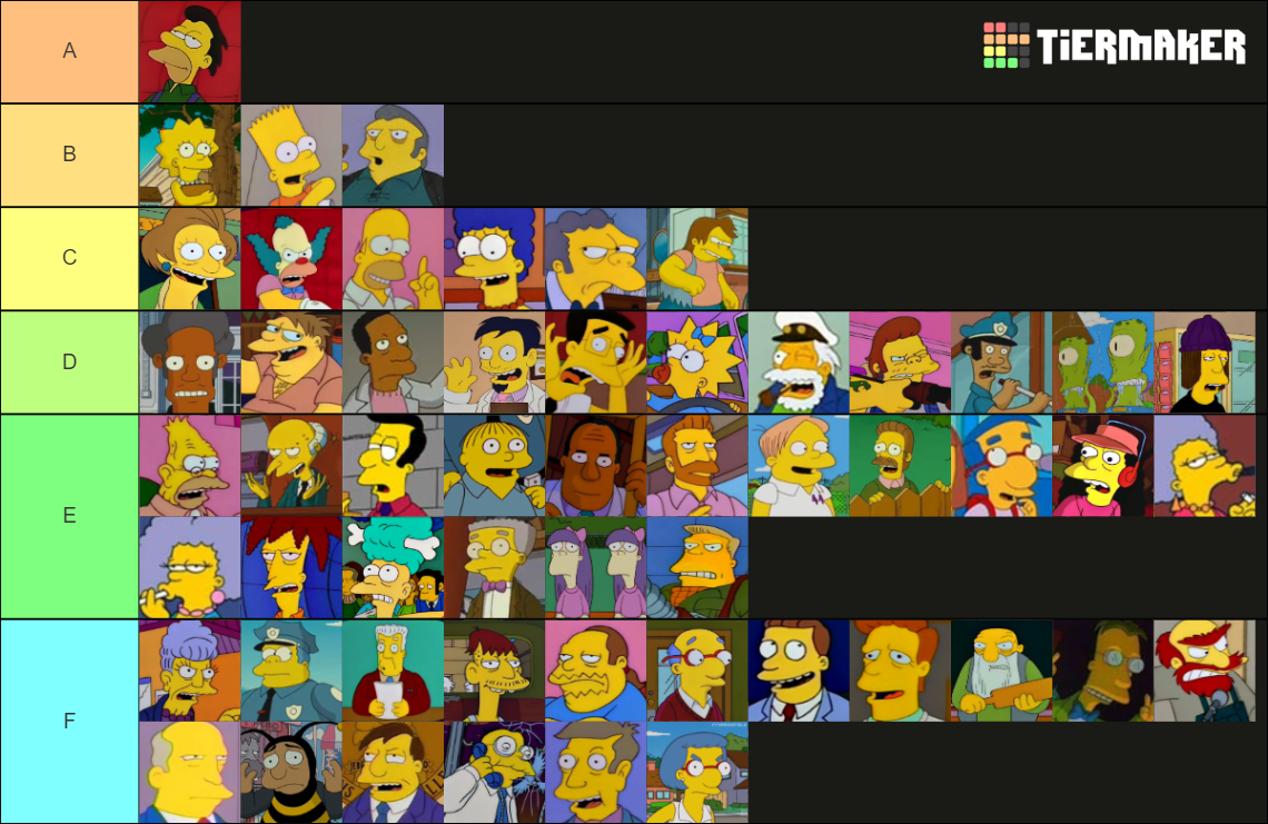 Simpsons Characters Tier List