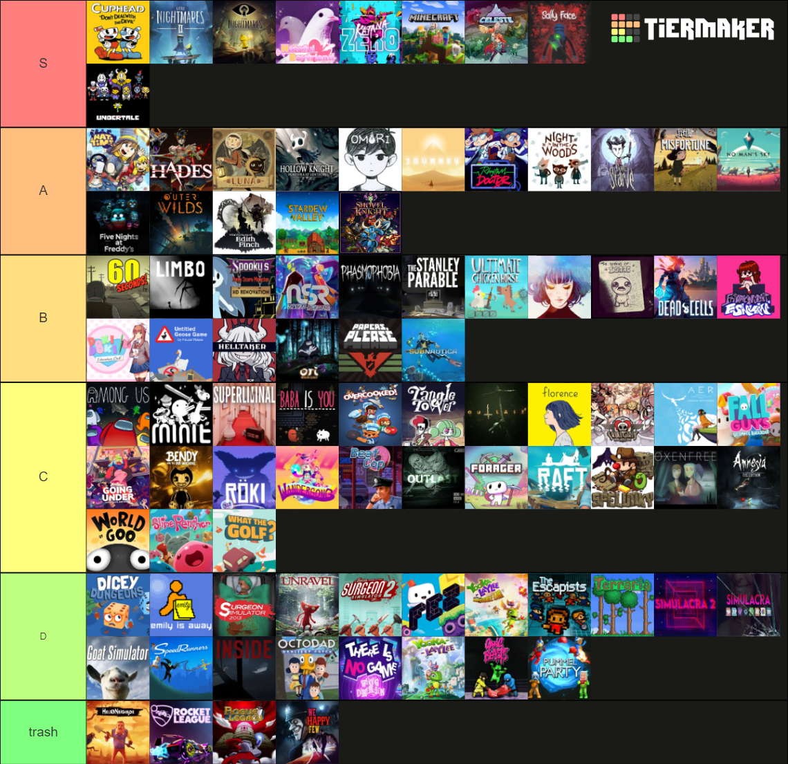 The Ultimate Indie Game Ranking Tier List Community Rankings Tiermaker The Ultimate Indie Game Ranking Tier List Community Rankings Tiermaker