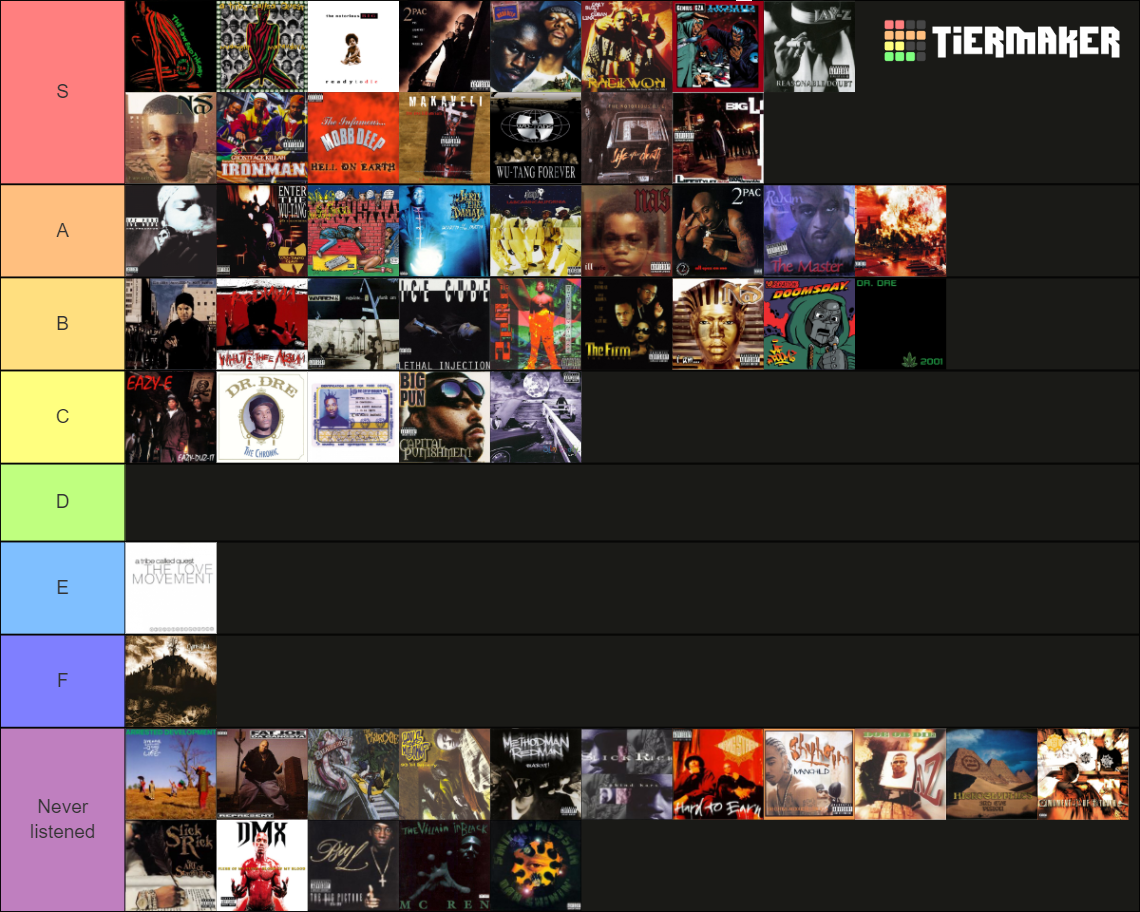 90s Hip Hop Albums Tier List Community Rankings TierMaker 90s-hip-hop-albums-tier-list-community-rankings-tiermaker