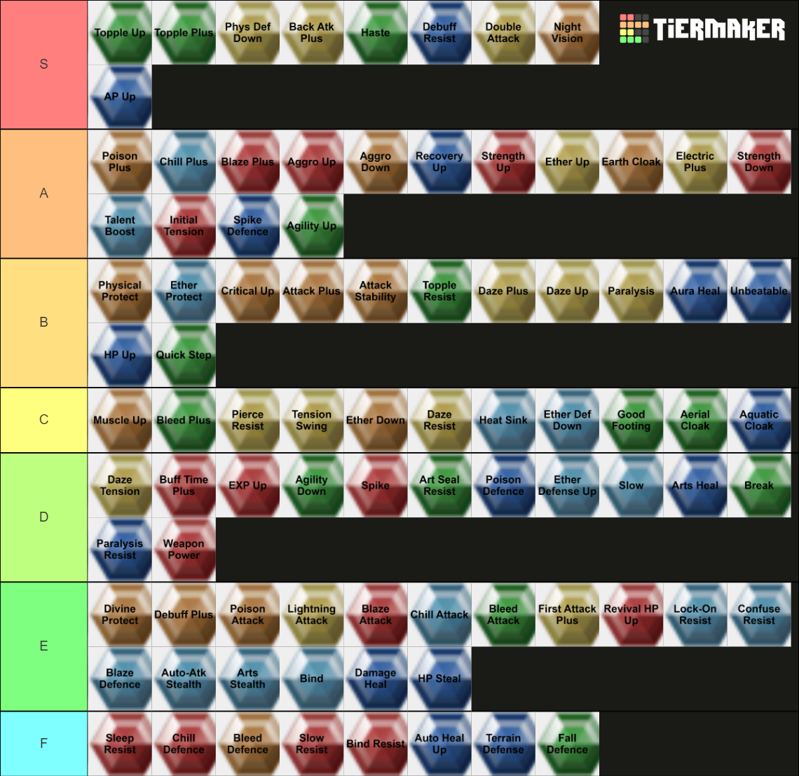 Xenoblade Chronicles 1 Gems Tier List Rankings) TierMaker