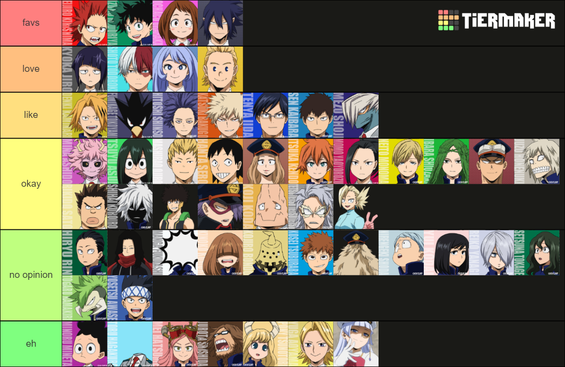 My Hero Academia Student Tier List (Community Rankings) - TierMaker