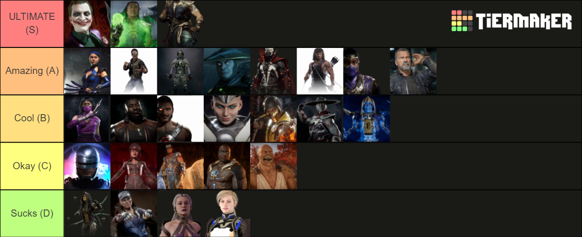 Mk11 All Characters Tier List Community Rankings Tiermaker