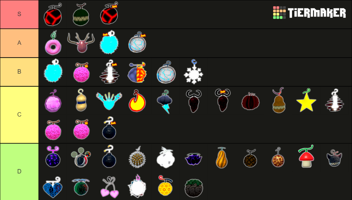 Fruit KL_KP Tier List (Community Rankings) - TierMaker