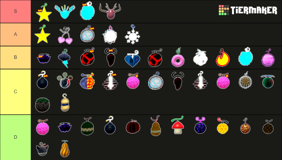 Fruit Kl Kp Tier List (community Rankings) - Tiermaker