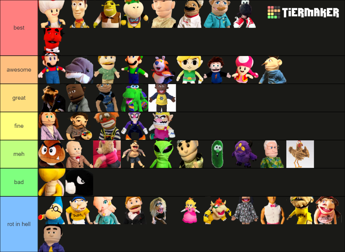 SuperMarioLogan SML Characters Tier List (Community Rankings) - TierMaker