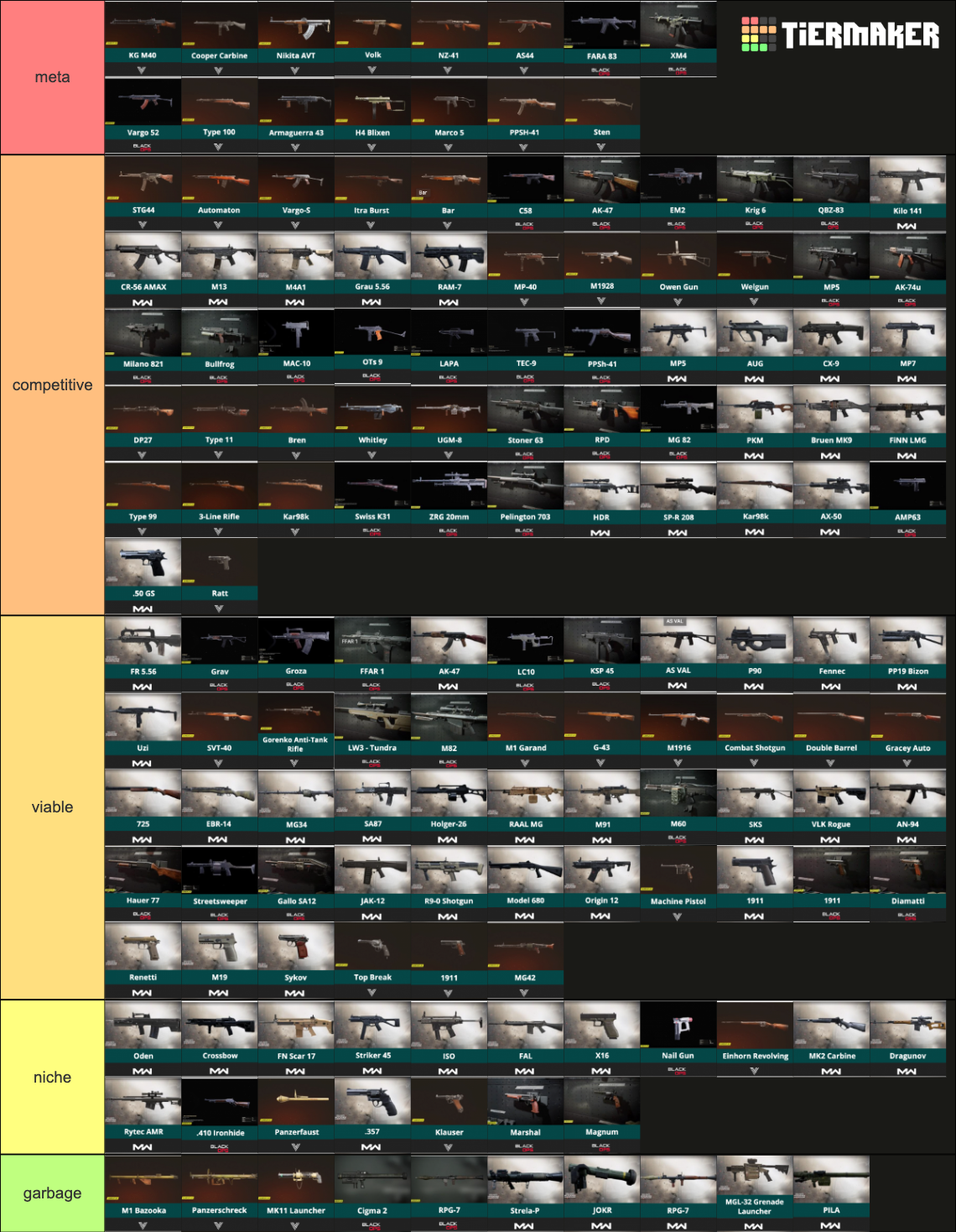 Weapon For Warzone Tier List (Community Rankings) - TierMaker