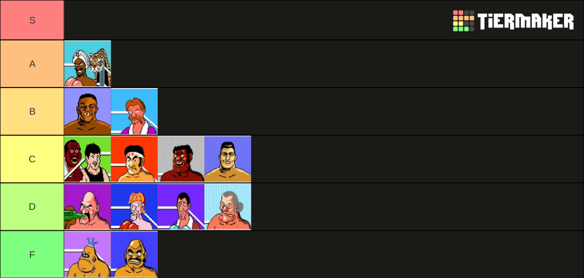 Mike Tyson S Punch Out Characters Tier List Community Rankings Mike Tyson S Punch Out Characters Tier List Community Rankings