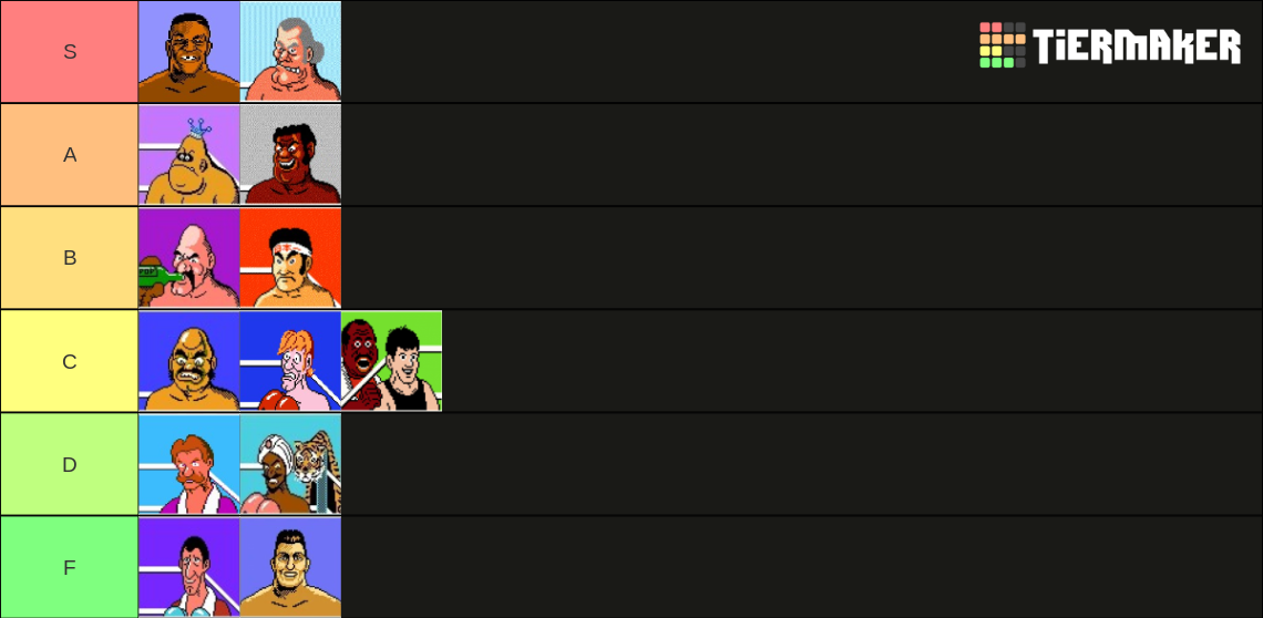 Mike Tyson S Punch Out Characters Tier List Community Rankings Mike Tyson S Punch Out Characters Tier List Community Rankings