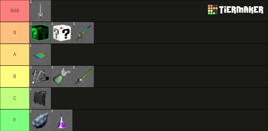 lucky-block-battlegrounds-item-threat-determiner-tier-list-community