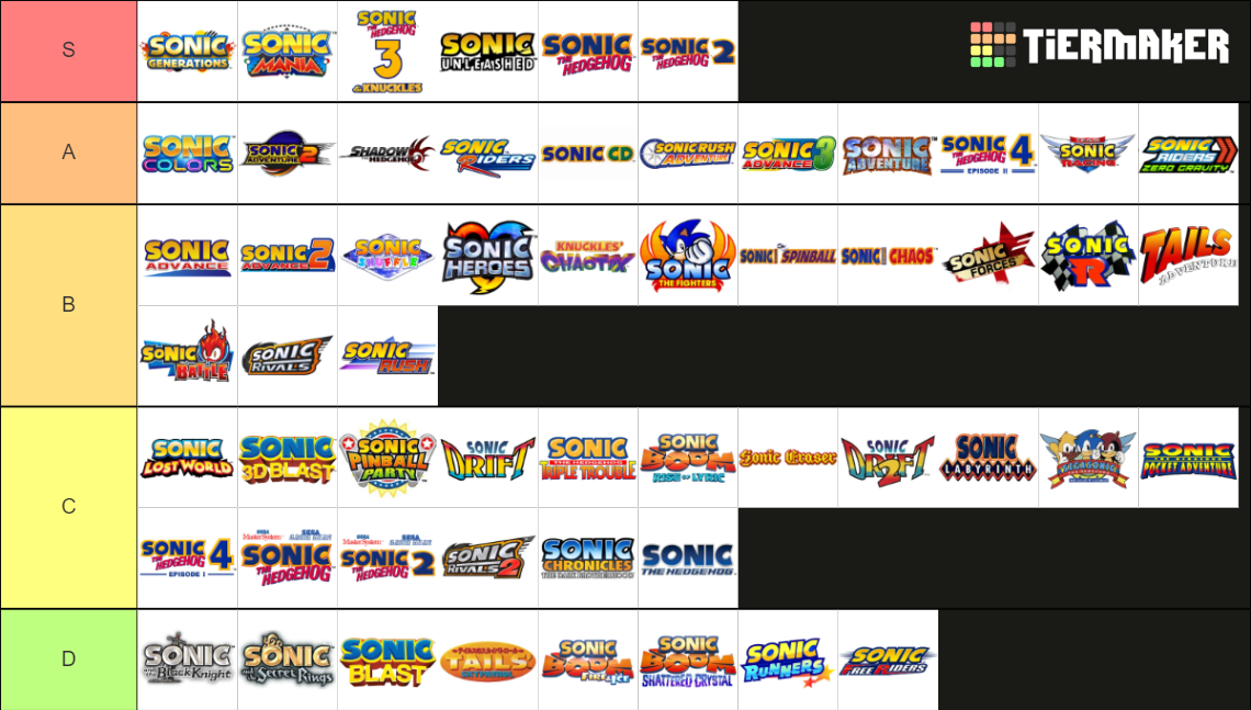 recent-sonic-tier-lists-tiermaker