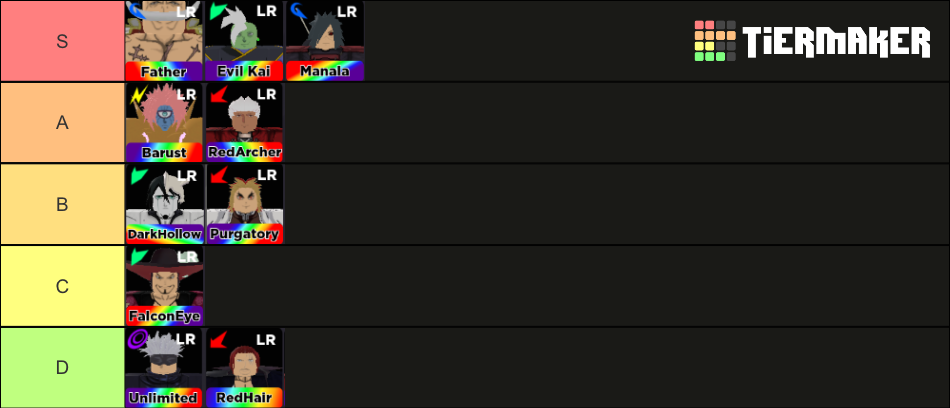 Awtd Tier List (Community Rankings) - TierMaker