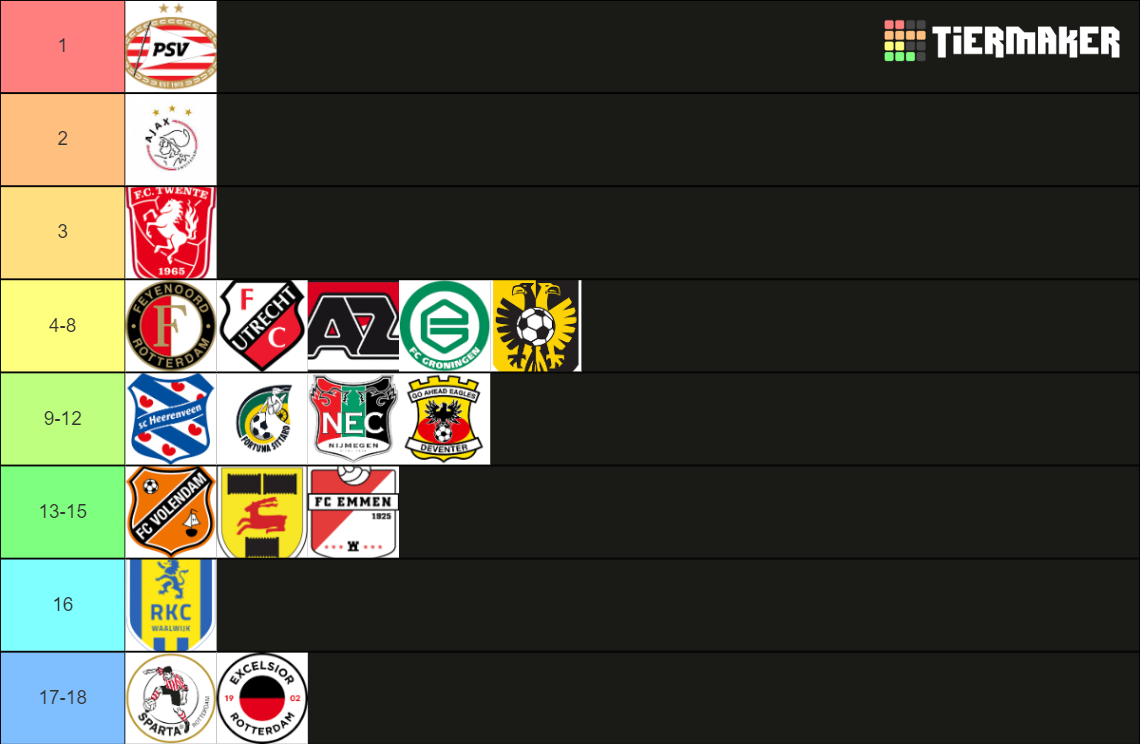 Eredivisie 2022-2023 voorspelling 1-18 Alle clubs Tier List (Community ...