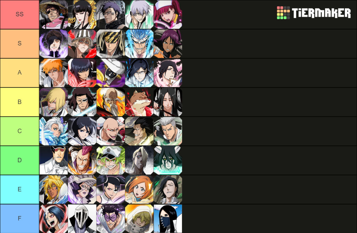 TTYLAT Bleach Characters Tier List Rankings) TierMaker