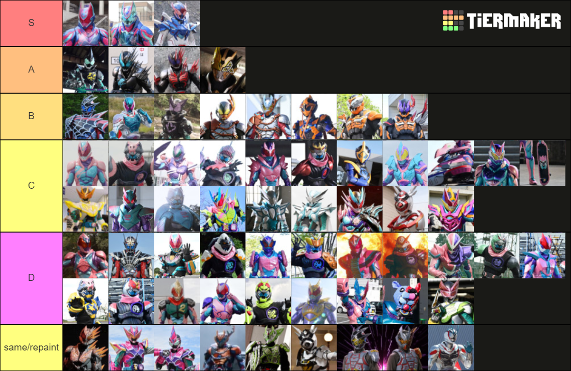 Kamen Rider Revice Riders & Forms Tier List (Community Rankings ...