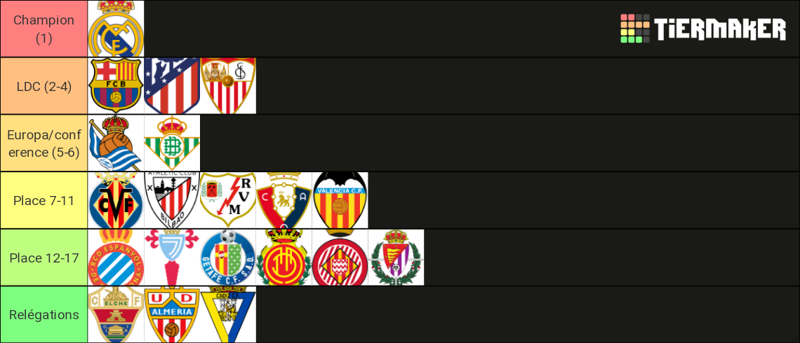 La Liga 2022-2023 Tier List (Community Rankings) - TierMaker