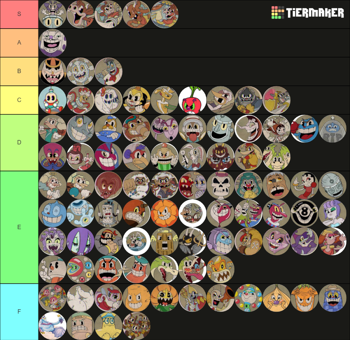 Cuphead All Boss (+ DLC) Tier List (Community Rankings) - TierMaker