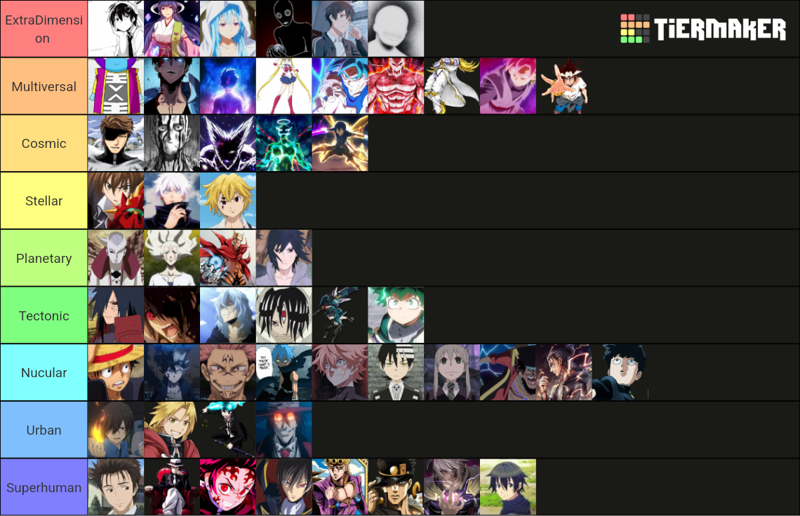 anime-powerscaling-tier-list-community-rankings-tiermaker