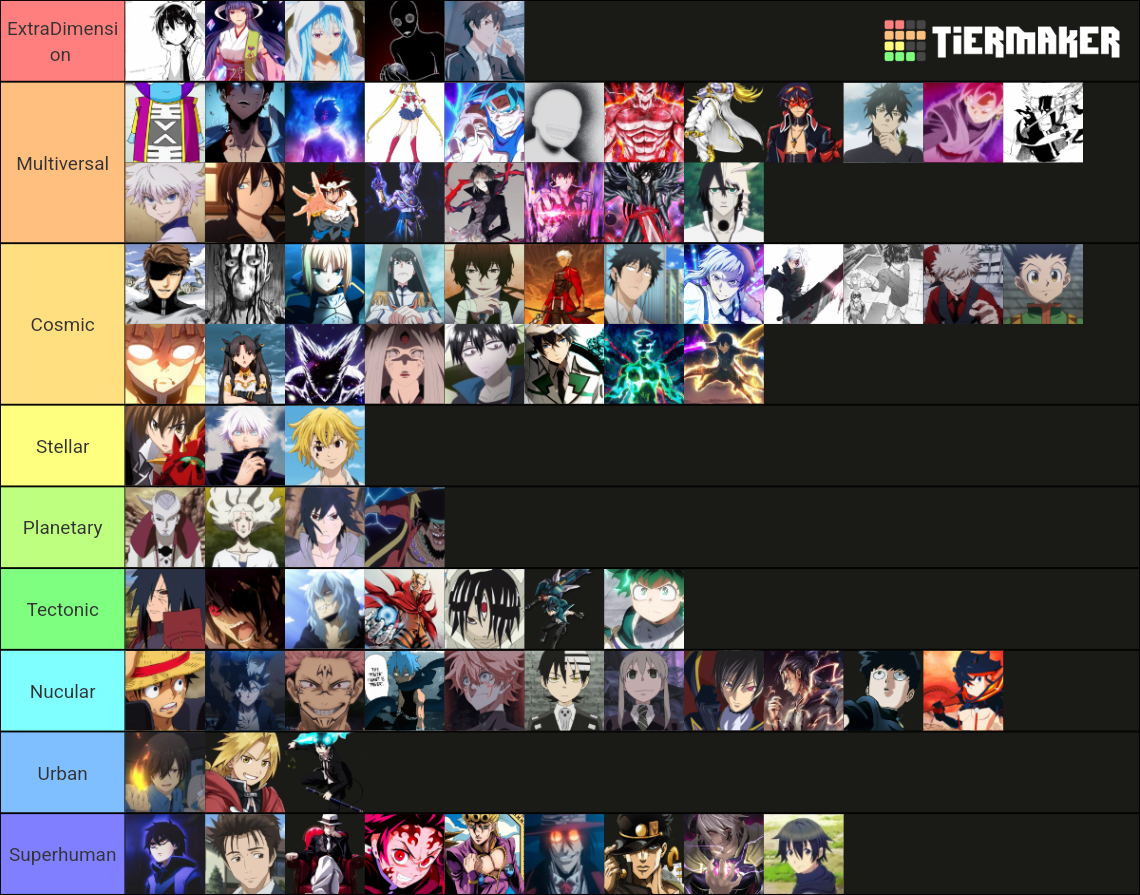 anime-powerscaling-tier-list-community-rankings-tiermaker