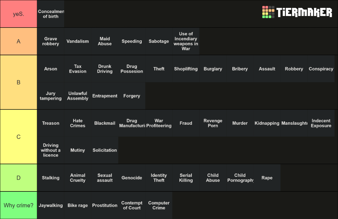 crime-list-tier-list-community-rankings-tiermaker