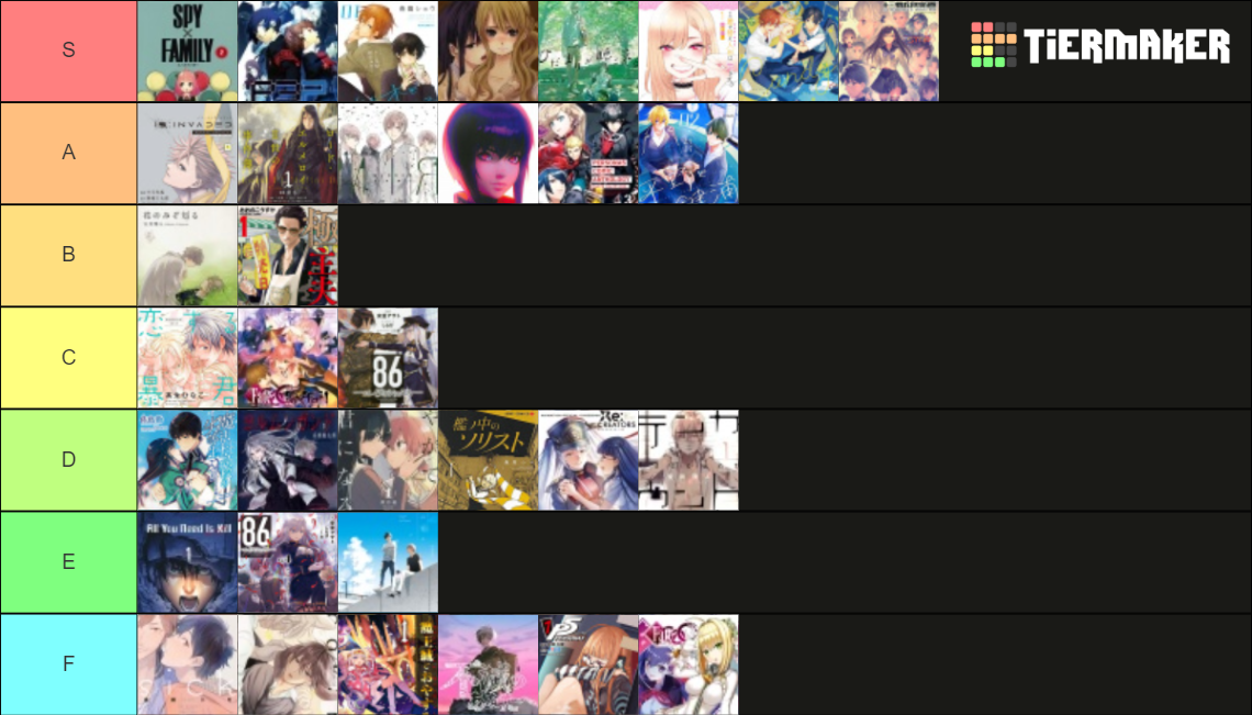 Manga/LN Priority List Tier List (Community Rankings) - TierMaker