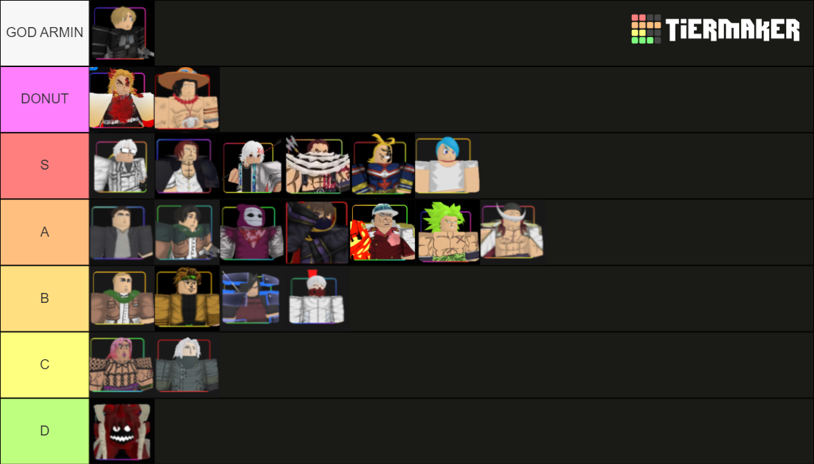 anime-adventures-units-tier-list-community-rankings-tiermaker