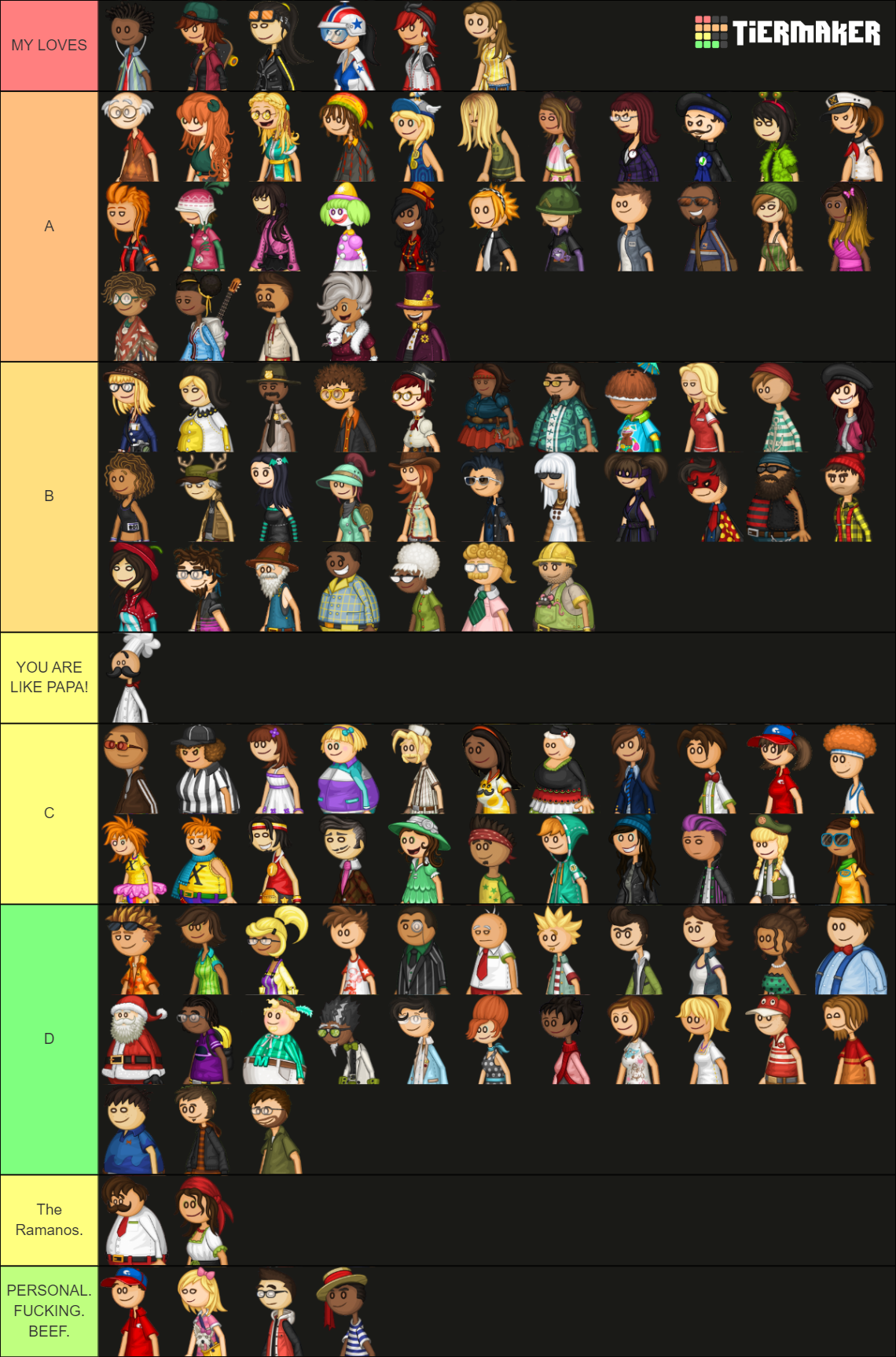 Papa Louie Games Characters Tier List Community Rankings TierMaker