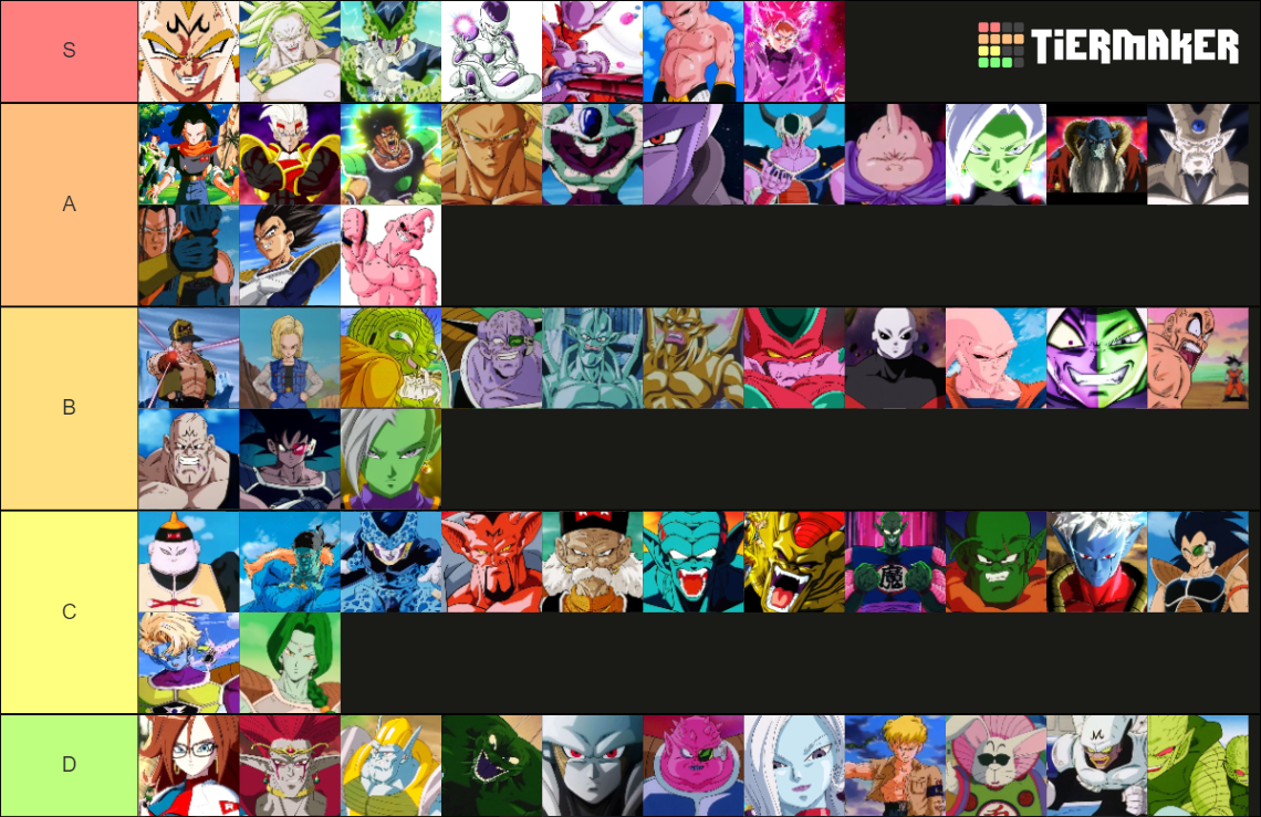 Dragon Ball Villains (Antagonists) Tier List (Community Rankings ...