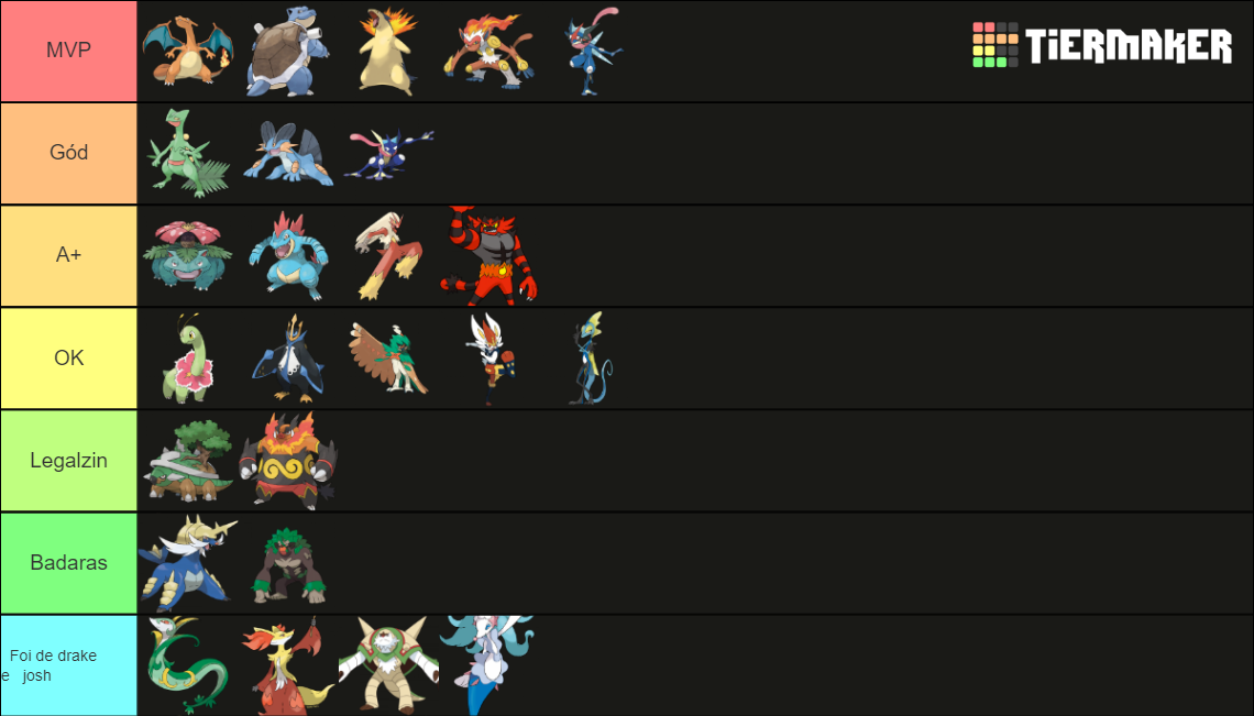 Last evolution Tier List (Community Rankings) - TierMaker