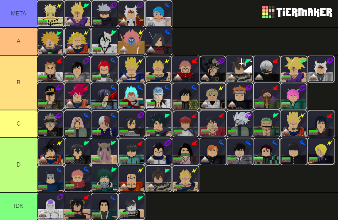 AWTD Tier List (Community Rankings) - TierMaker