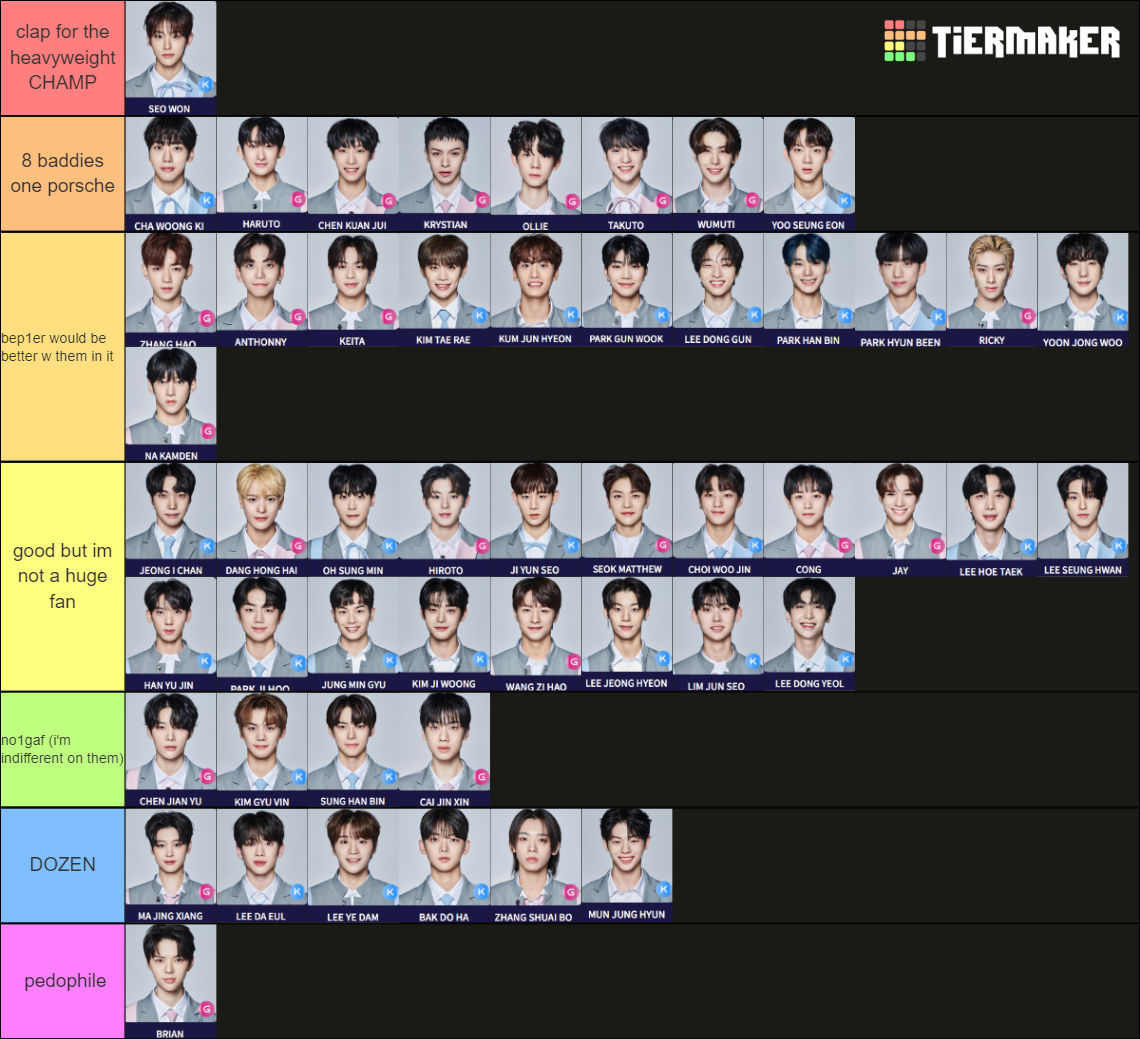 BOYS RANKING (2nd elimination) Tier List Rankings