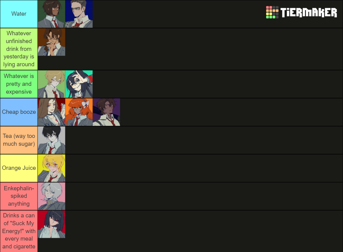 Tierlist For Limbus Sinner Tierlists Tier List Community Rankings Hot Sex Picture