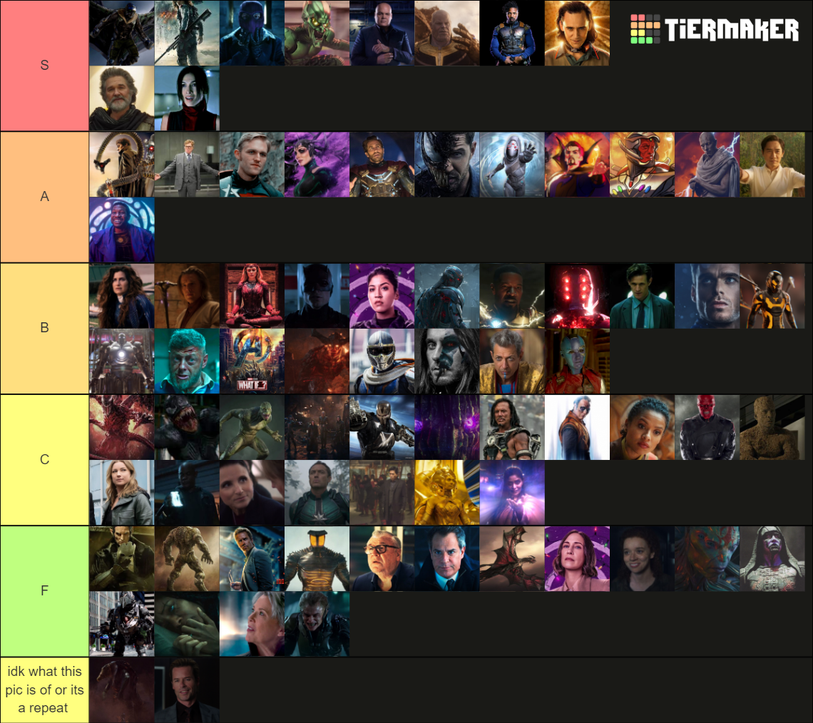 Marvel Cinematic Universe/Multiverse (MCU) Villains Tier List ...