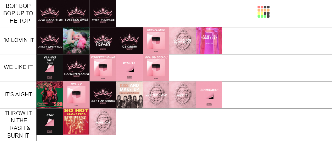 BLACKPINK DISCOGRAPHY TIER LIST Tier List (Community Rankings) - TierMaker