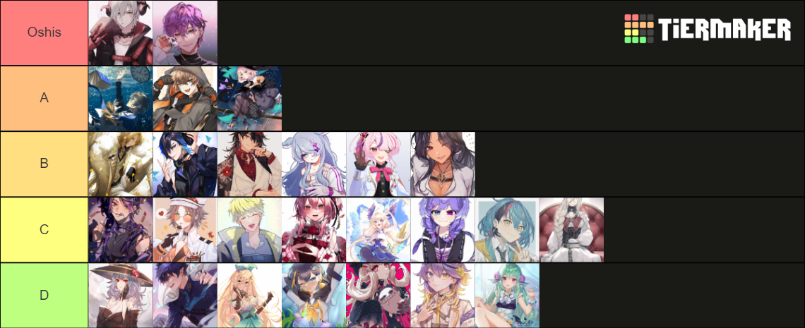 Oshi Tier List (Community Rankings) - TierMaker