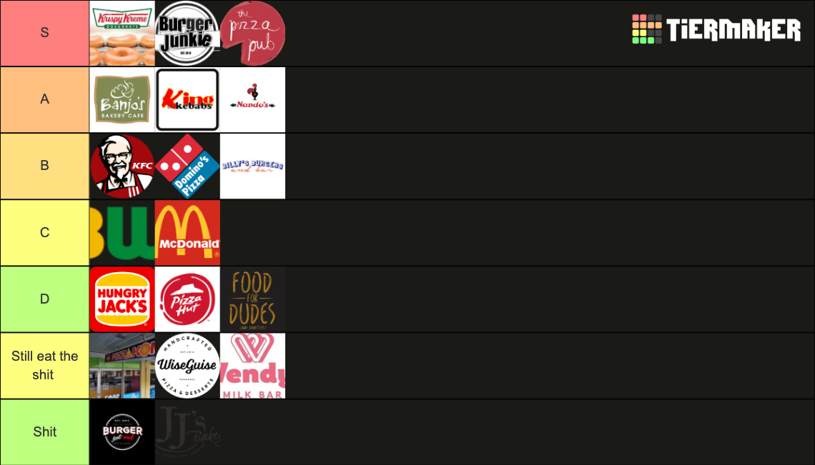 Tasmanian Fast Food and Burger/pizza Joints Tier List