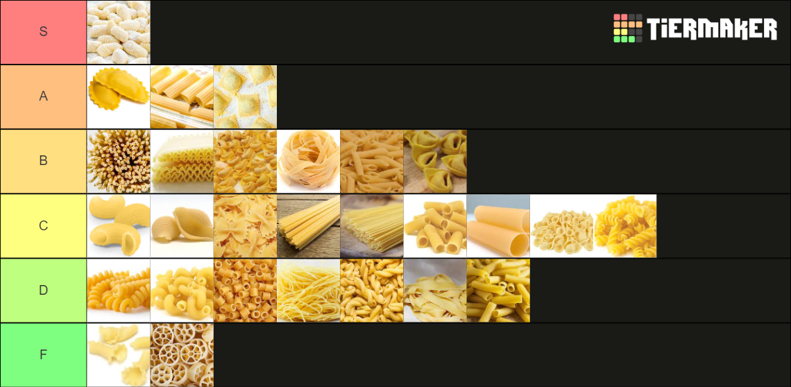 Pasta Types Tier List Rankings) TierMaker