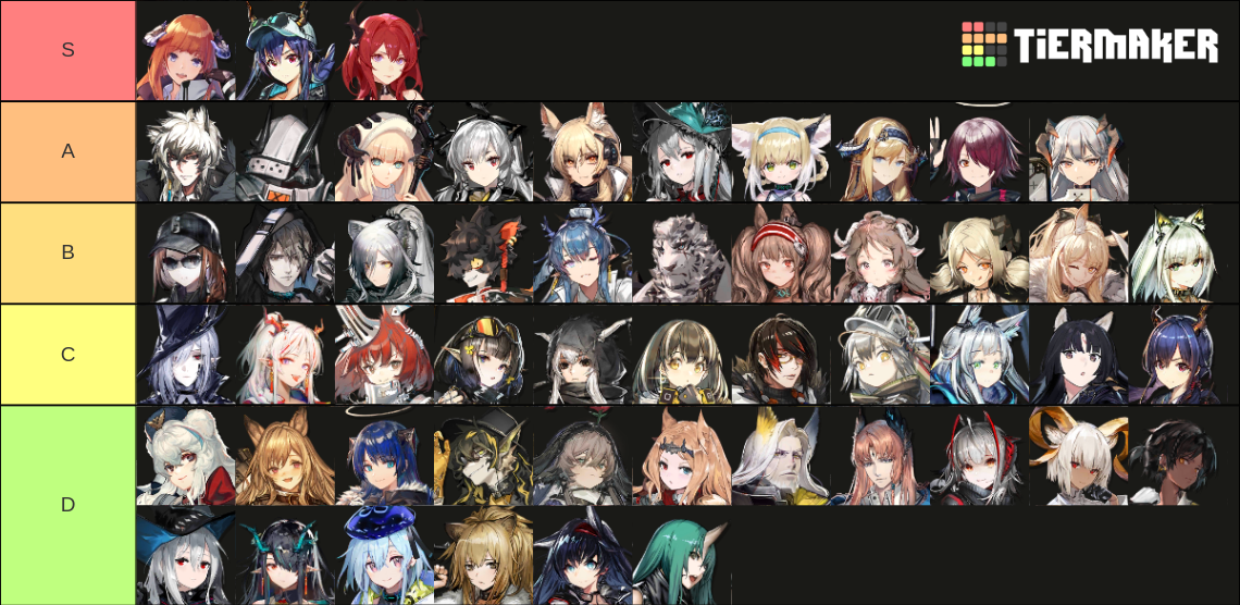 Arknights 6-Star (Until Lone Trail) Tier List (Community Rankings ...