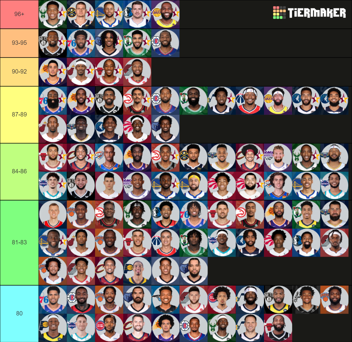 2k23 NBA Player Rating Predictions Tier List (Community Rankings ...