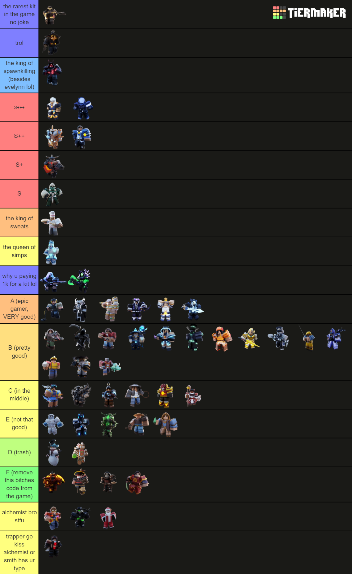 Roblox Bedwars Kit (SEASON 6) Updated! Tier List Rankings