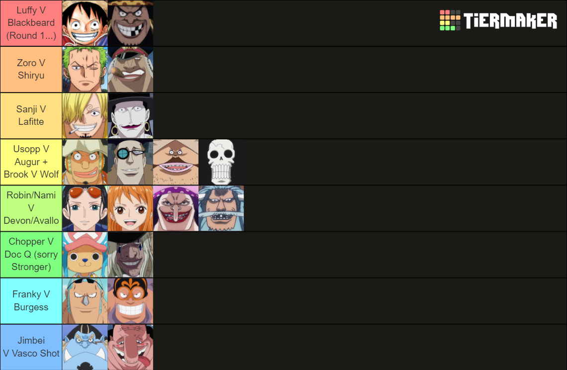 Blackbeard vs. Strawhat & Red Hair Pirates Tier List (Community