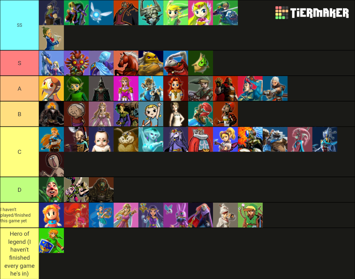 The Legend of Zelda Characters Tier List (Community Rankings) - TierMaker