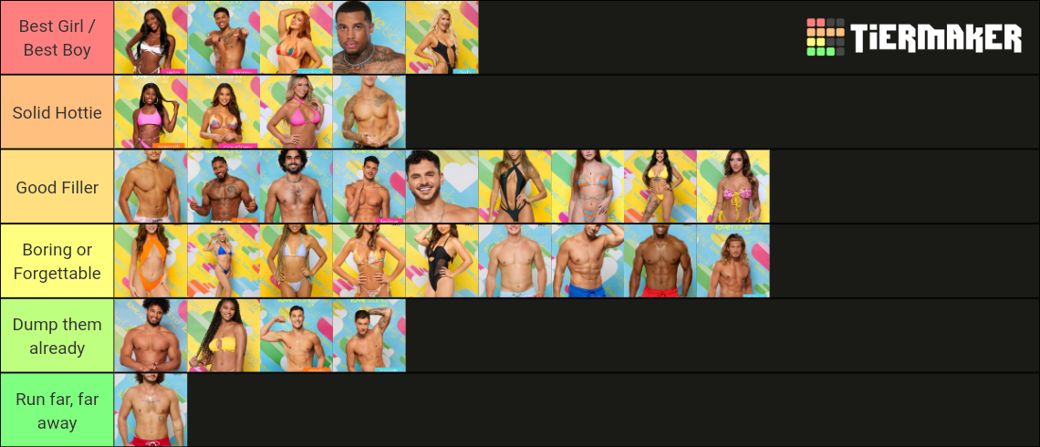 love-island-usa-2022-tier-list-community-rankings-tiermaker