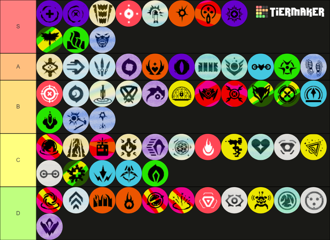 Valorant Agent Ability (Up to KAY/O) Tier List (Community Rankings ...