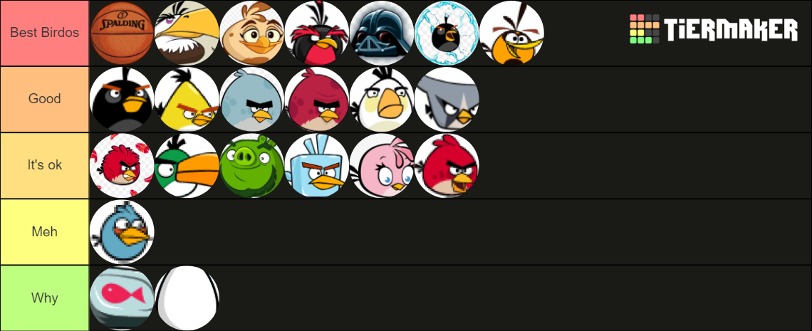 Angry Birds Tier List (Community Rankings) - TierMaker