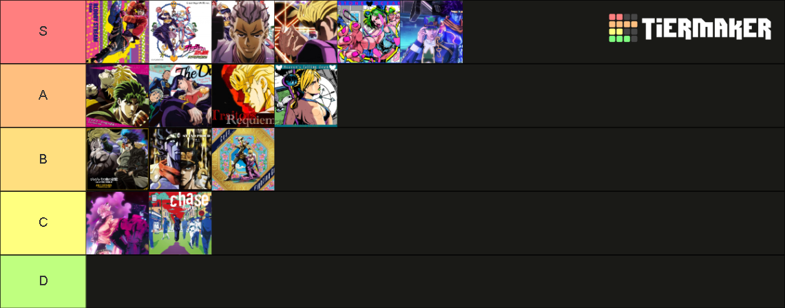 Every JoJo Opening Tier List (Community Rankings) - TierMaker