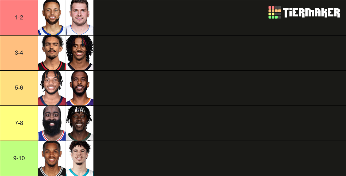 Top 10 Point Guards Tier List Rankings) TierMaker