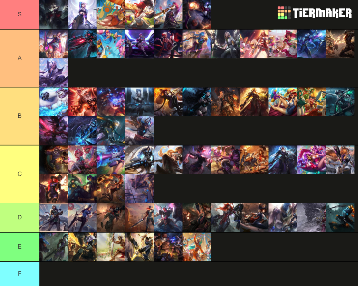 League of Legends Skins Justin Tier List Rankings) TierMaker